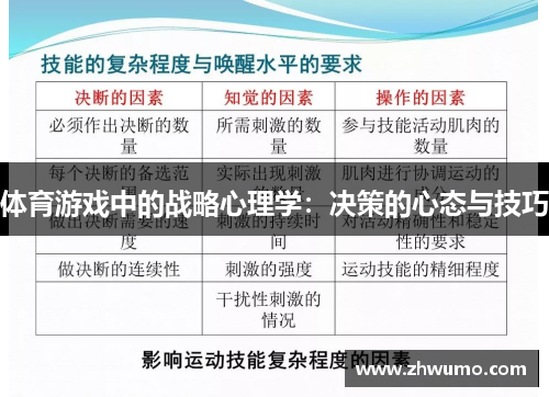 体育游戏中的战略心理学：决策的心态与技巧